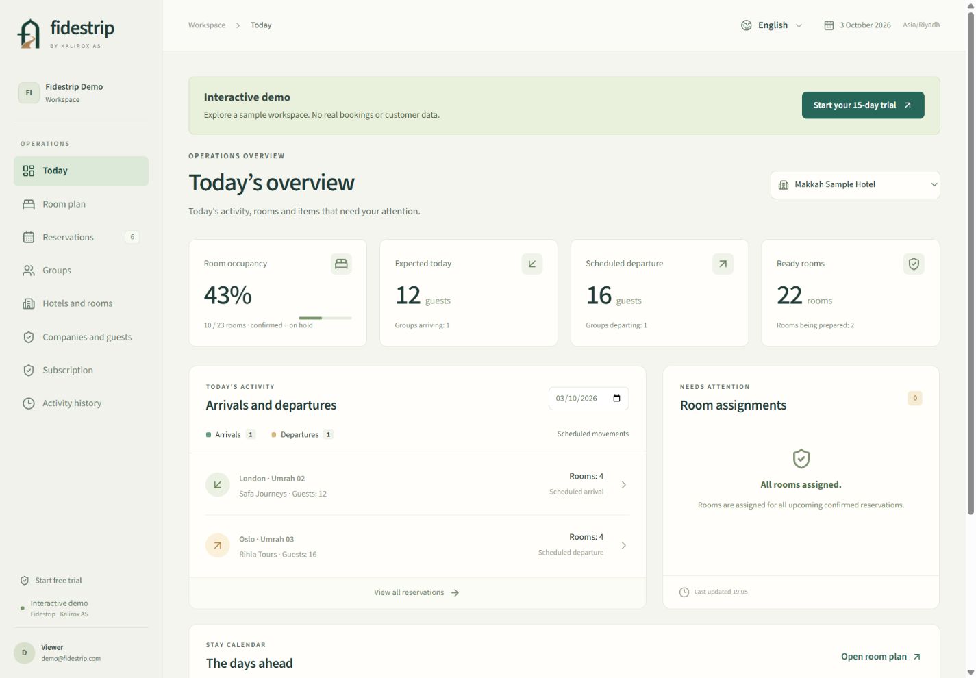 The actual Fidestrip dashboard, shown with sample data.